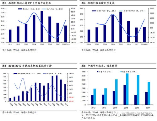 铁路安全与智能穿戴新篇 思维列控深度报告解读