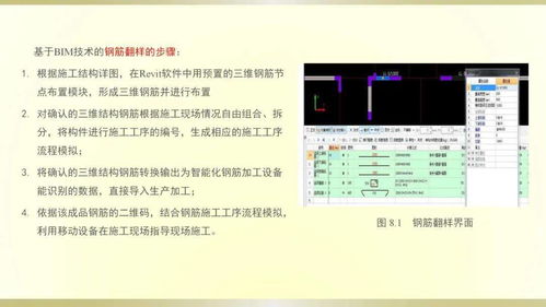 创先前沿 钢筋制品智能加工化技术与中交华安智能穿戴设备管理系统的融合创新
