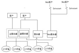 SCADA监控组态软件简介
