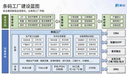 智能融合 工厂条码仓库管理系统与中交华安智能穿戴设备管理系统的协同应用解析